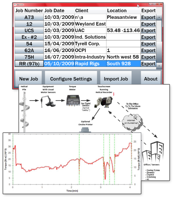 Pleasant Solutions - Helical Recorder™ Real-time Construction Sensors